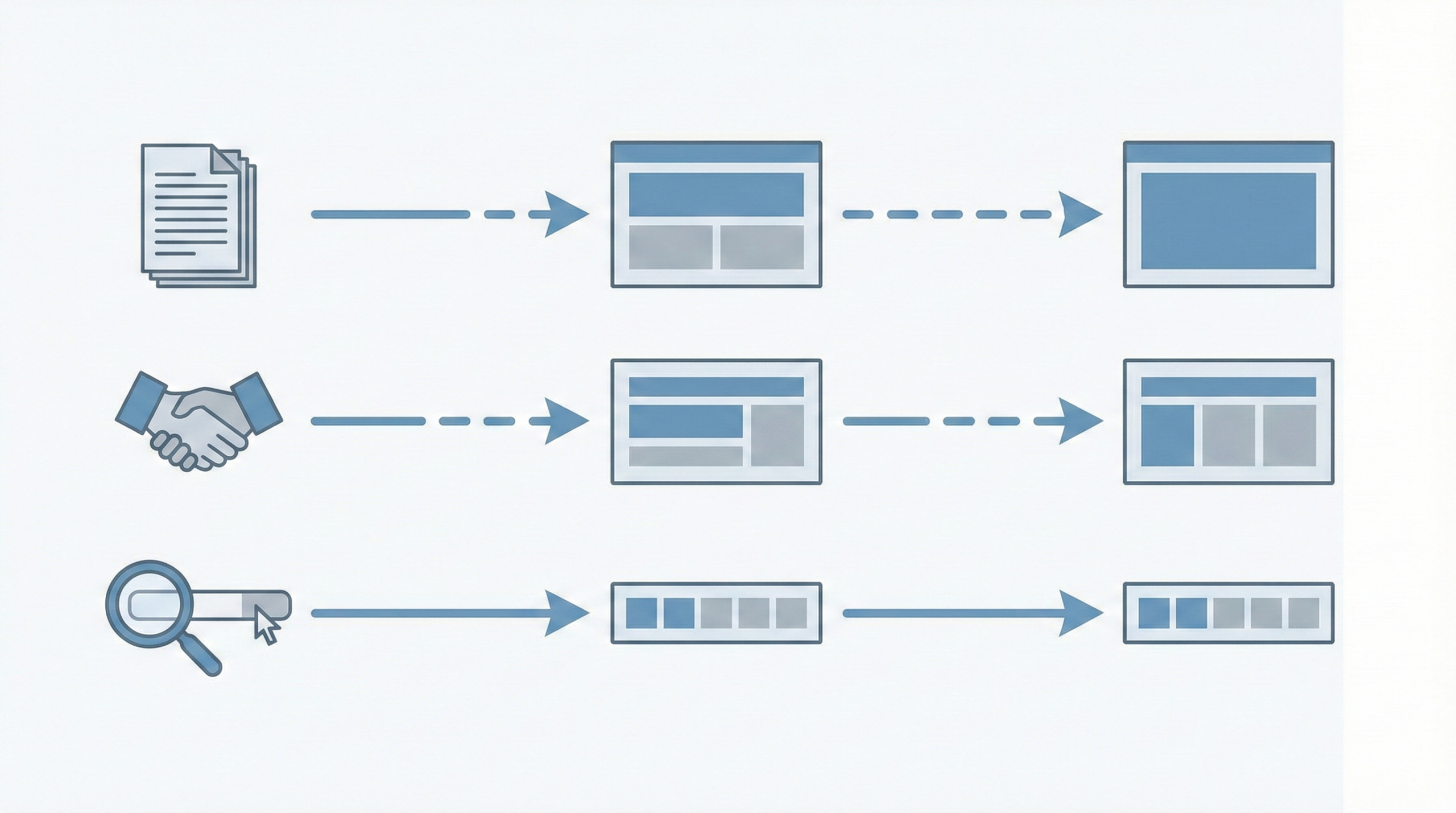 チラシ・紹介・検索広告が別々に見える理由