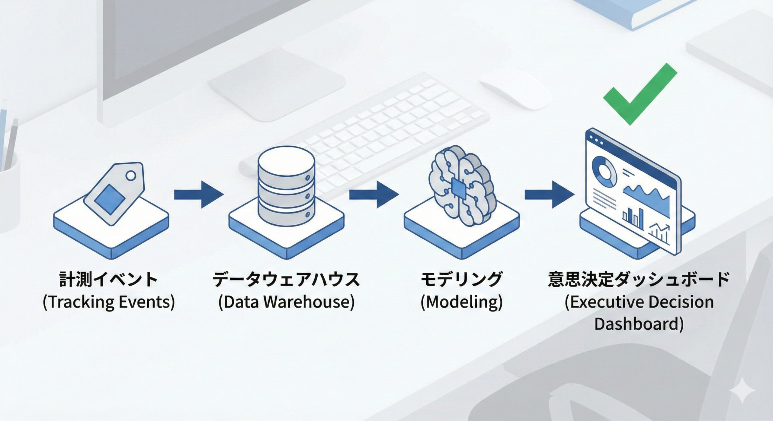 予算配分と限界効果（逓減）