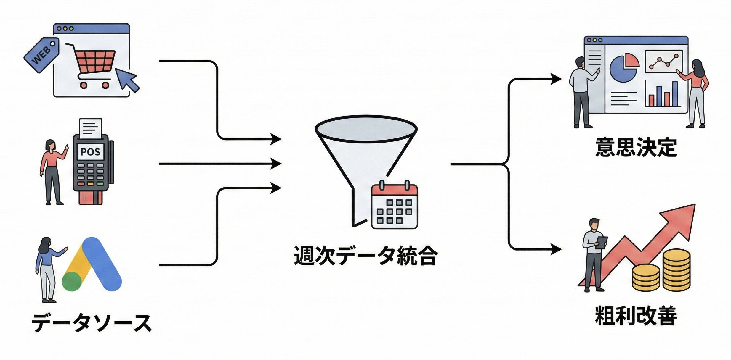 アパレルECの計測設計の全体像イメージ