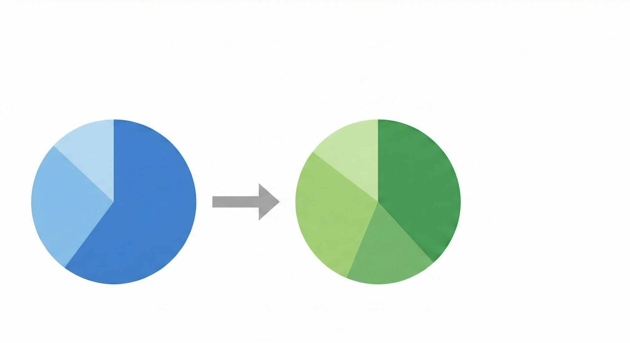 Google広告の飽和からMetaを追加し、MMMで配分最適化する事例の図解